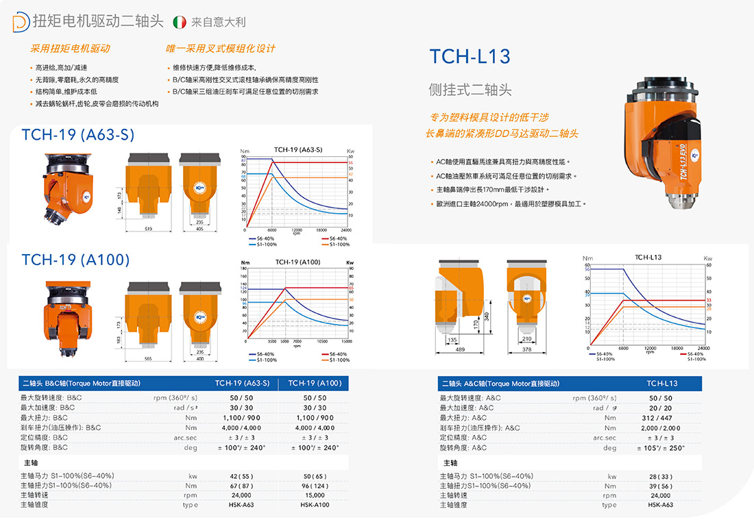 高速龍門五軸加工中心